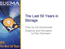50 Years in Storage Screensaver